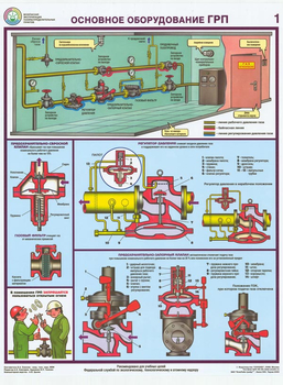 ПС23 Безопасная эксплуатация газораспределительных пунктов (бумага, А2, 4 листа) - Плакаты - Газоопасные работы - магазин "Охрана труда и Техника безопасности"
