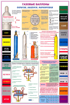 ПС34 Газовые баллоны (бумага, А2, 3 листа) - Плакаты - Газоопасные работы - магазин "Охрана труда и Техника безопасности"